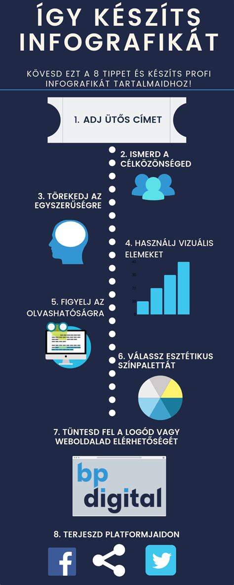 Infografika: Mobilgarázs előnyök és költséglista