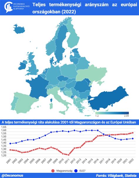 Teljes termékenységi ráta Európában