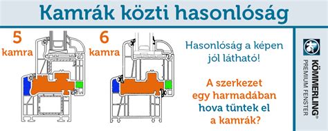 7 kamrás műanyag ablak profil rajz