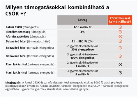CSOK átvitelének folyamata