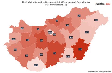Infografika: Gödöllői ingatlanpiaci szezonális kínálat