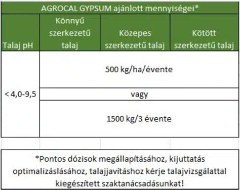 Talajlazítás utáni lazább talajszerkezet