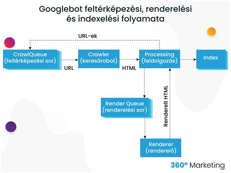 Videóregisztráció folyamata