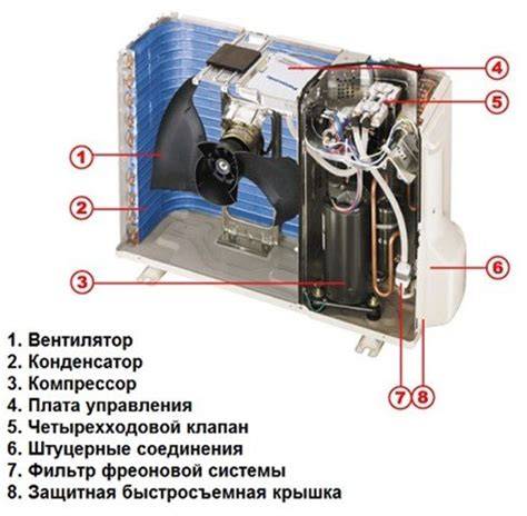 Infografika: Légkondicionáló-rendszer felépítése és a külső kompresszoregység szerepe