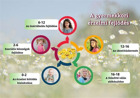 Célkitűzés és érzelmi állapot-építés: lépések és eszközök