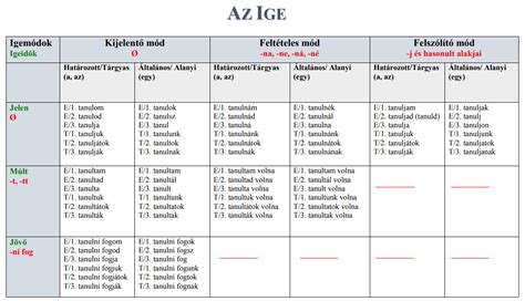 Összefoglaló táblázat a beépíthetőséget befolyásoló tényezőkről