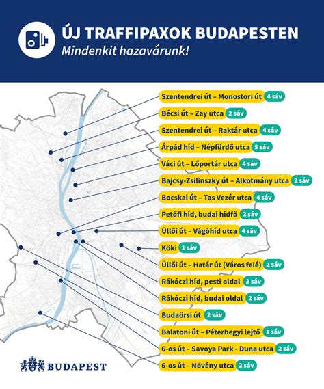 Ingatlanportfólió térképe Budapesten és környékén