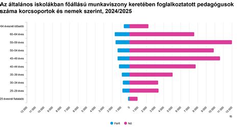 Árképző grafikon az aukció típusairól és tipikus kockázatokról