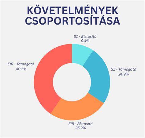 Infografika: Ingatlanárverési folyamat és követelmények