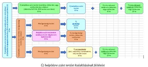 Térkép a beépítésre szánt és nem szánt területek felosztásáról