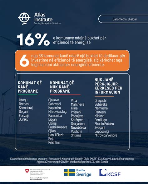 Infografika a portfólió megoszlásáról: irodaházak, bevásárlóközpontok, bankfiókok
