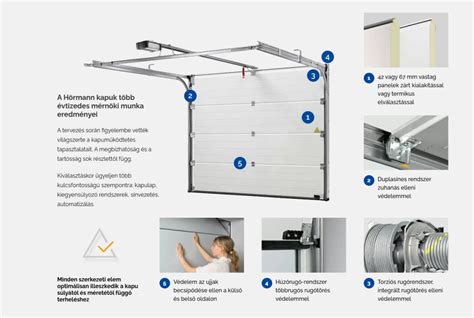 Szekcionált garázskapu működési elve