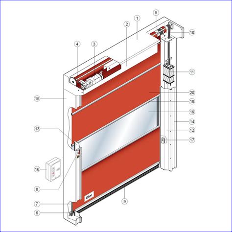 Redőnykapu szerkezeti felépítése