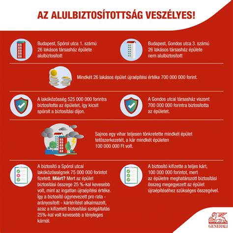 Infografika a lakáskeresés fontos szempontjairól