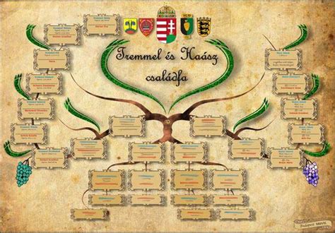 Családfa ábra készítés