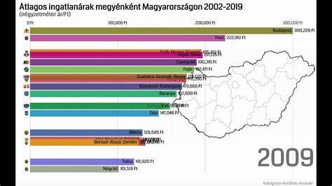Átlagos négyzetméterárak alakulása Magyarországon