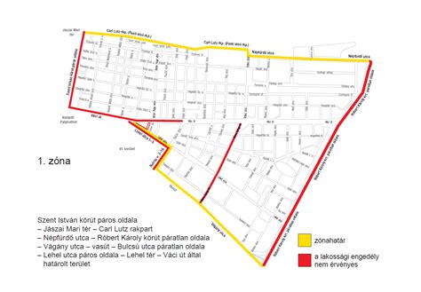 Diagram: Építészeti arányok és zöldterületek a XIII. kerület legújabb fejlesztéseiben