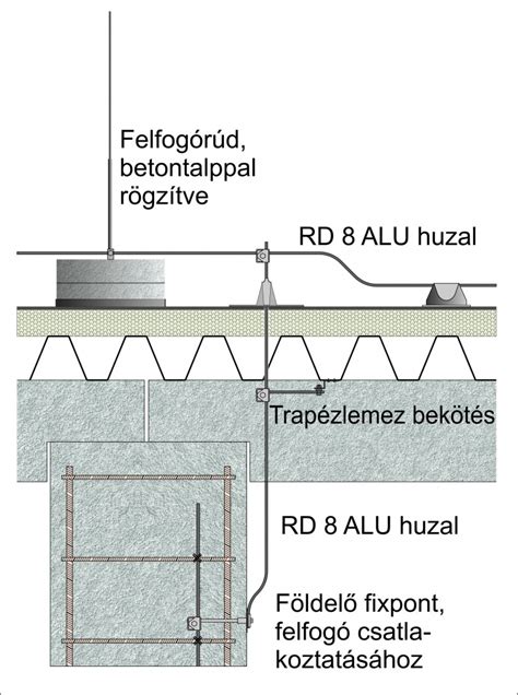 Villámvédelmi rendszer sematikus rajza