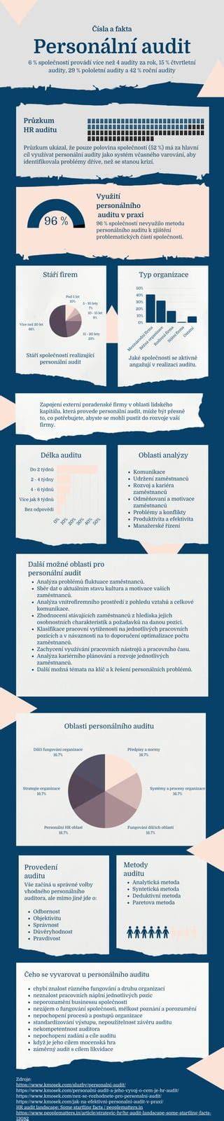 Infografika: az IT-biztonsági audit lépései