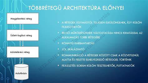 Webes IT-védelmi architektúra vizuális ábrája
