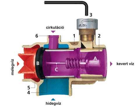 hőmérséklet szabályozása termosztatikus szeleppel