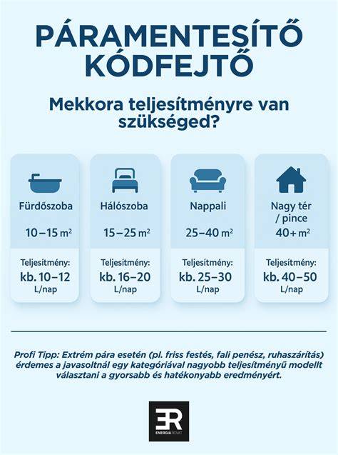Infografika a 47 m² és 127 m² lakások összehasonlításáról