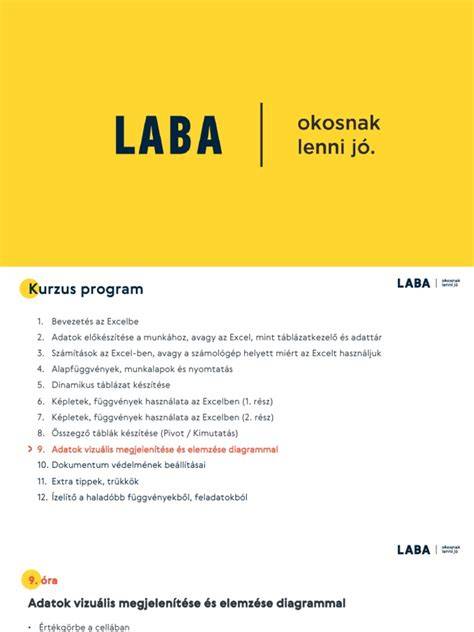 Árverési adatok vizuális ábrája