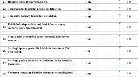 Építkezési engedélyezési folyamat ábrája