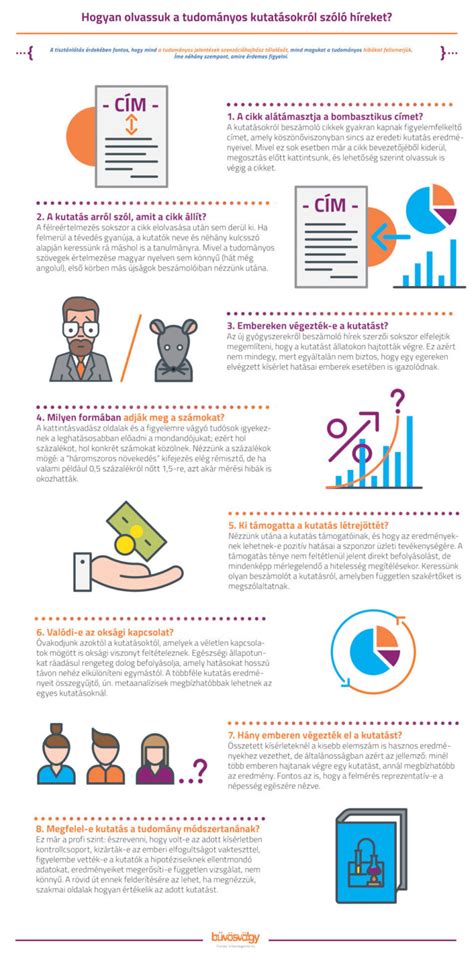 Infografika: Hogyan zajlik az ingatlanértékesítés a HOUSE36-nál