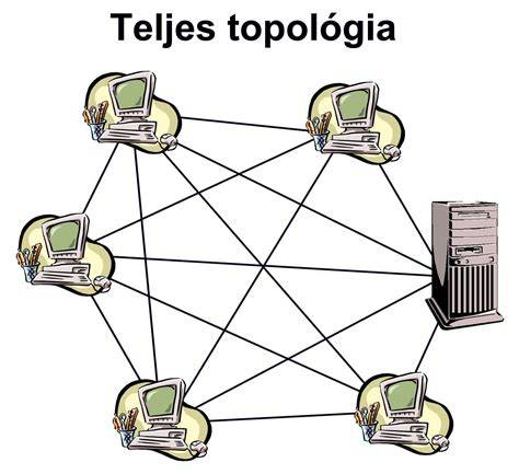 OPTEN hálózati ábra a cégkapcsolatok megjelenítéséről