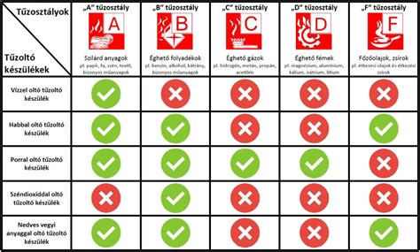 Különböző cölöpalapozási típusok illusztrációja