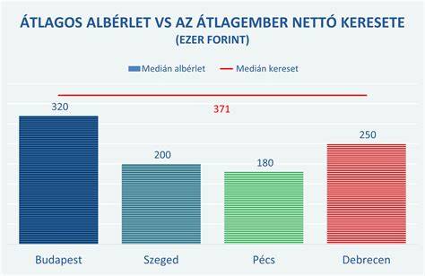 Infografika a New York-i bérleti piac trendjeiről (2023-2024 közötti árcsökkenés, negyedek szerinti átlagárak összehasonlítása)