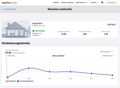 Ingatlan.com logó és statisztika