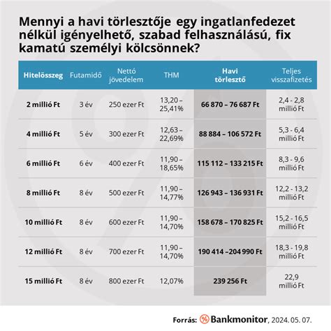 Diákhitel és személyi kölcsönök összehasonlítása