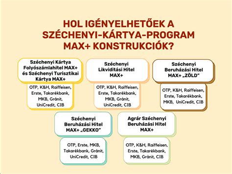 konstrukciók Raiffeisen lakáshitelekhez