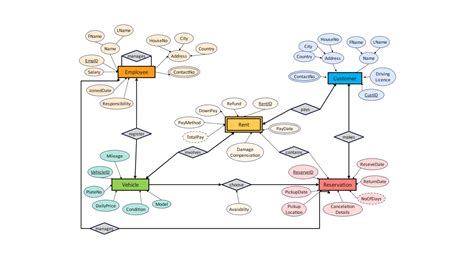 Üdülőtelek átminősítés diagram
