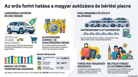 Infografika: Bérlő jelenlétének hatása az árazásra és a piacra