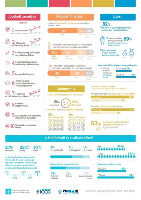 Infografika: Befektetői visszajelzések az albérlővel értékesített ingatlanokról