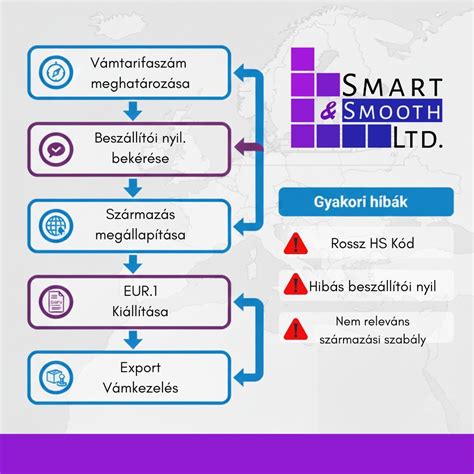 Infografika: Ingatlanvásárlási folyamat Bécsben