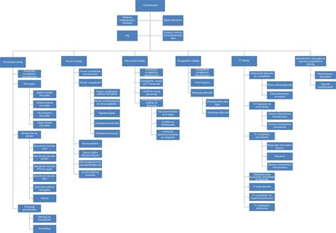 Szervezeti ábra a Borsod-Abaúj-Zemplén Megyei Kormányhivatalról